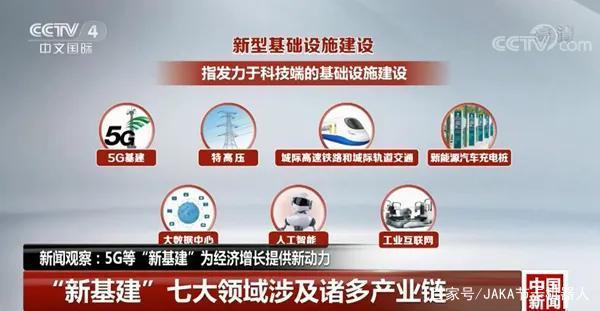 新基建七大領(lǐng)域