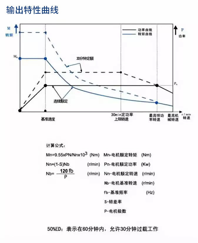 輸出特征曲線